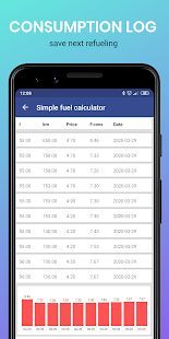 Скачать Простой калькулятор топлива (Без кеша) версия 1.4 apk на Андроид